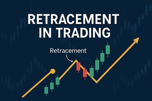 retracement stocks